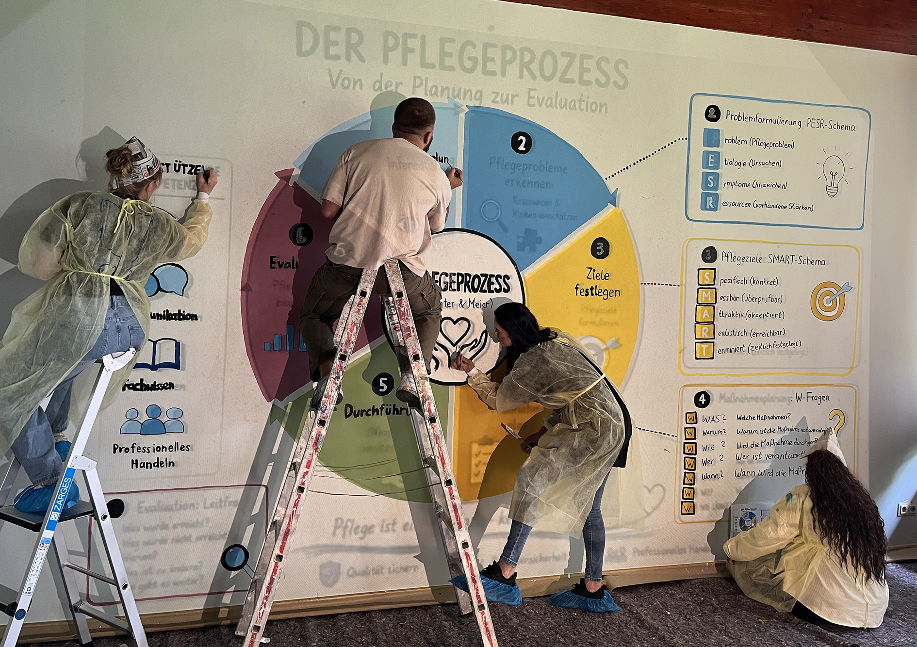 Auszubildende des LVR-Bildungszentrum für Gesundheit & Pflege Viersen und Mönchengladbach gestalten die Wände
